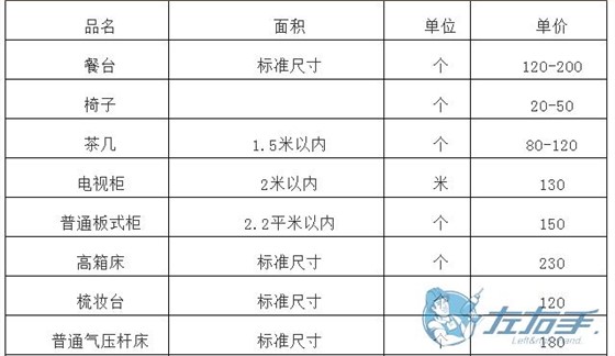 櫥柜上門維修如何收費(fèi)，櫥柜師傅上門維修報(bào)價(jià)