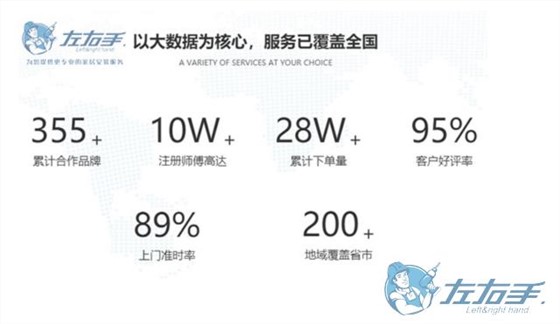 家具安裝平臺(tái)如何選擇，家具安裝平臺(tái)最佳推薦