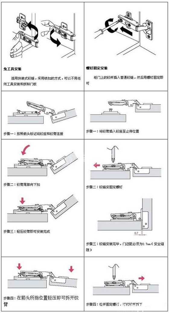 如何調(diào)整柜門(mén)鉸鏈圖解&mdash;&mdash;柜門(mén)鉸鏈安裝圖解