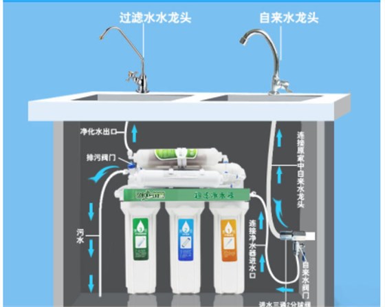 解析直飲機是什么？直飲機和家用凈水器對比