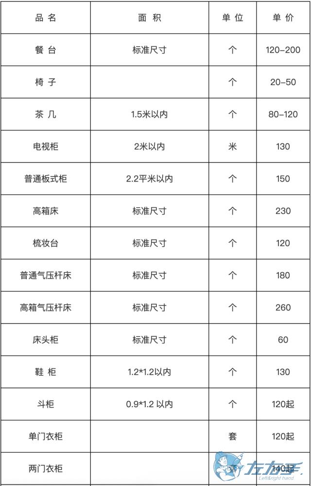 家具安裝收費(fèi)表，家具安裝到底怎么收費(fèi)