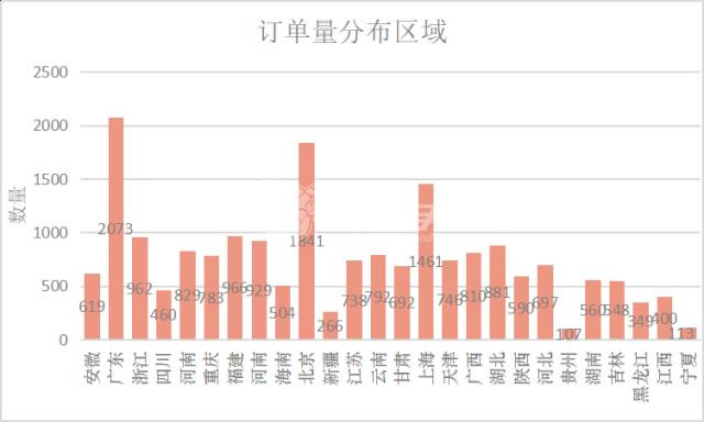 左右手家具安裝平臺沒有訂單？如何正確使用左右手易接單app