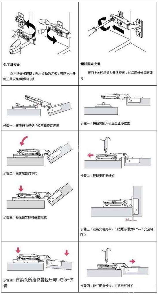 如何調(diào)整柜門鉸鏈圖解&mdash;&mdash;柜門鉸鏈安裝圖解