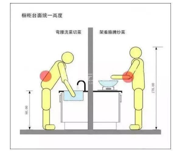 櫥柜高度80還是85 櫥柜高度80還是85