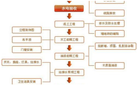 復(fù)式裝修樣板房：家居裝修過程中的注意事項(xiàng)有哪些？
