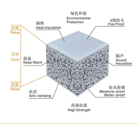 輕質(zhì)隔墻板設(shè)備：輕質(zhì)隔墻板是什么？