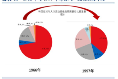 中式家裝防水：家居家裝行業(yè)研究，家居家裝龍頭在哪里誕生？
